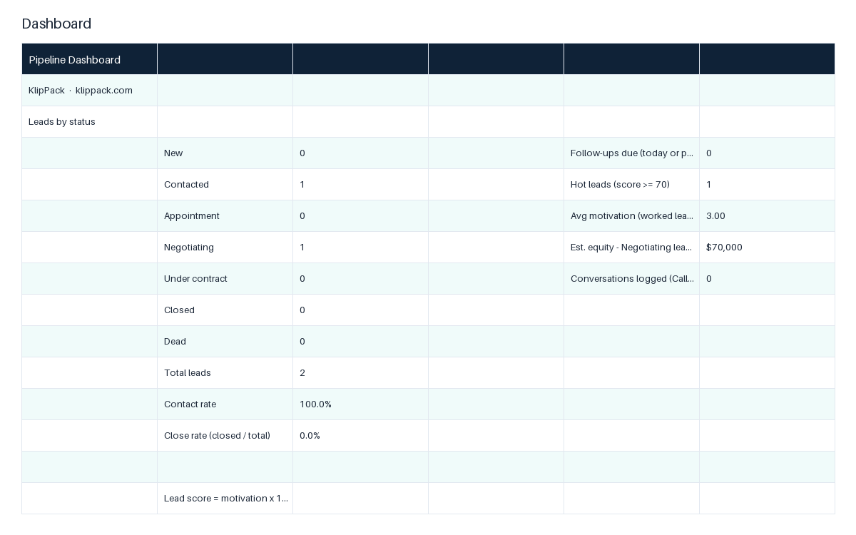 Motivated Seller Lead Tracker CRM - preview of the delivered file