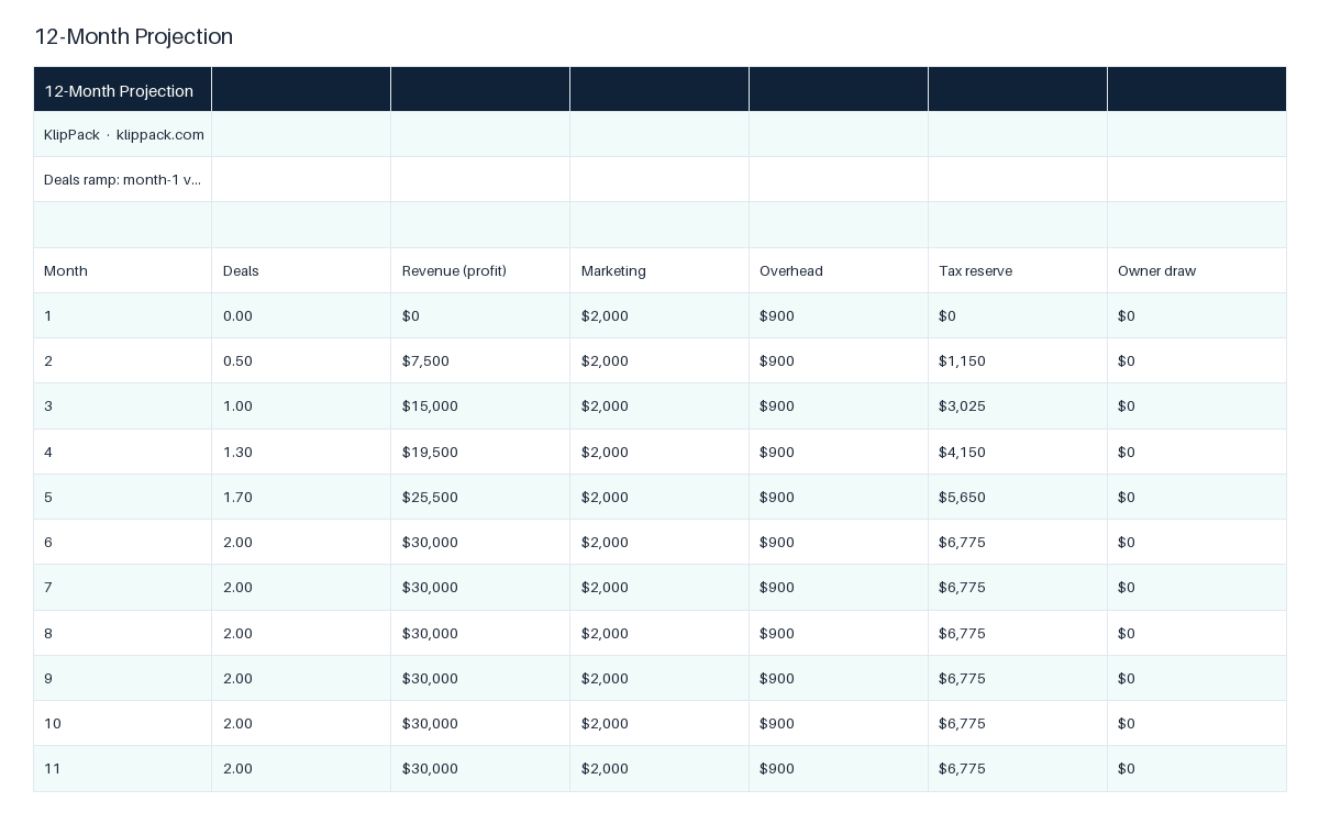 Real Estate Investor Business Plan Kit - preview of the delivered file