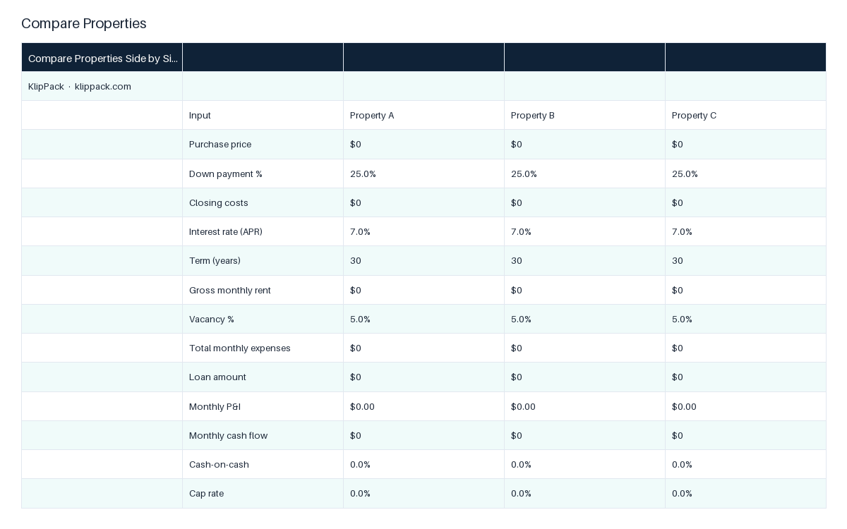 Rental Property Cash Flow Calculator - preview of the delivered file