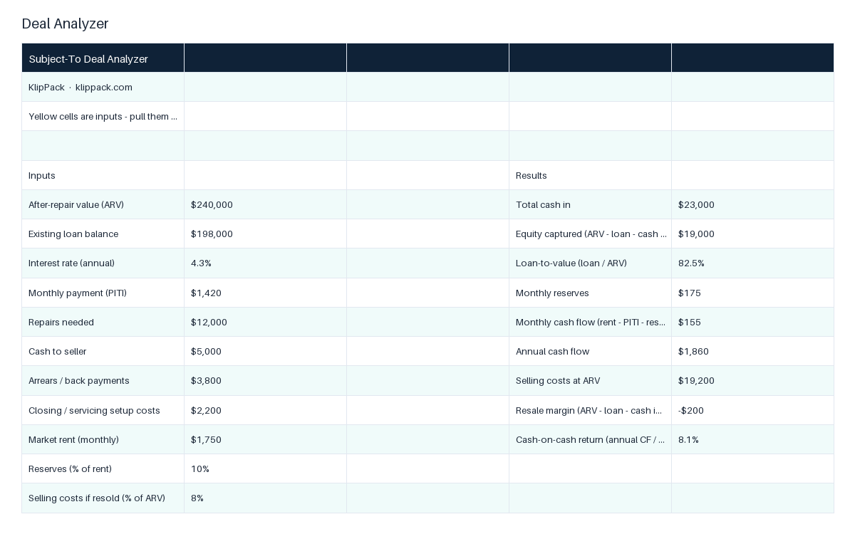 Subject-To Deal Workbook - preview of the delivered file