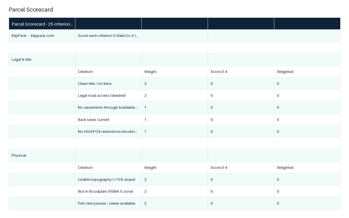 Vacant Land Investment Analyzer - preview of the delivered file